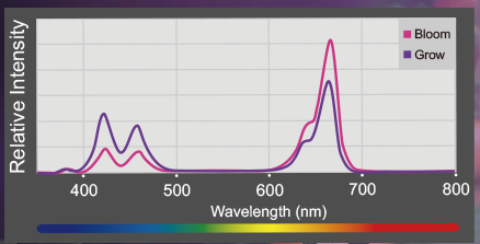 2020-03-04 17_47_41-H380 Spectral Halo II - Kessil LED Lights.png