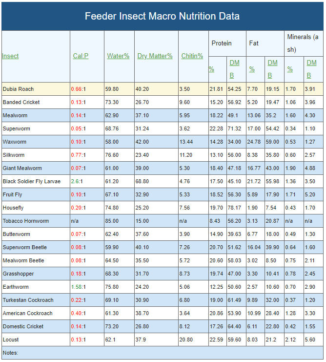 feeder-insect-nutrition-comparison-chart (2).png