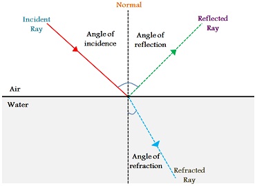 reflection-vs-refraction.jpg