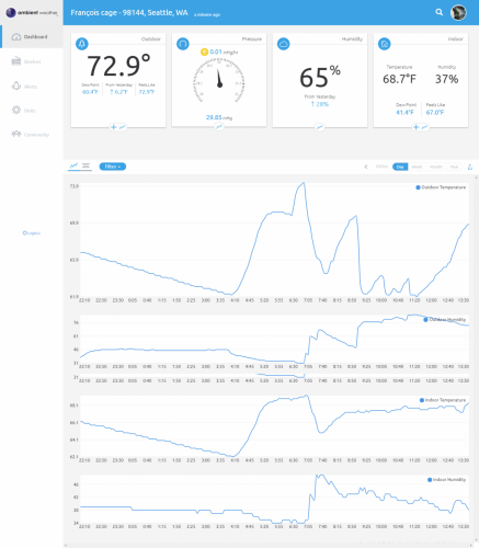 screencapture-dashboard-ambientweather-net-dashboard-1519510445007.png