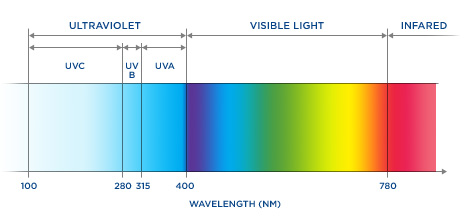 uv-damage-overview-image.jpg